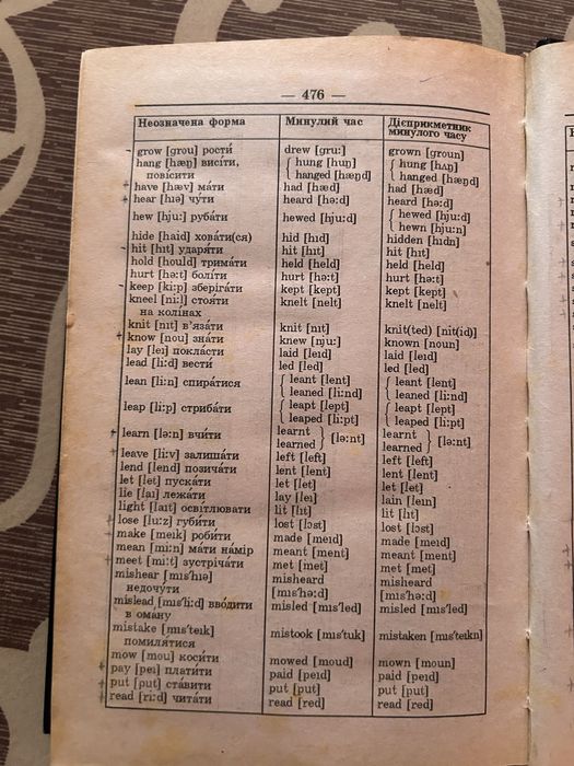 Англо-український словник