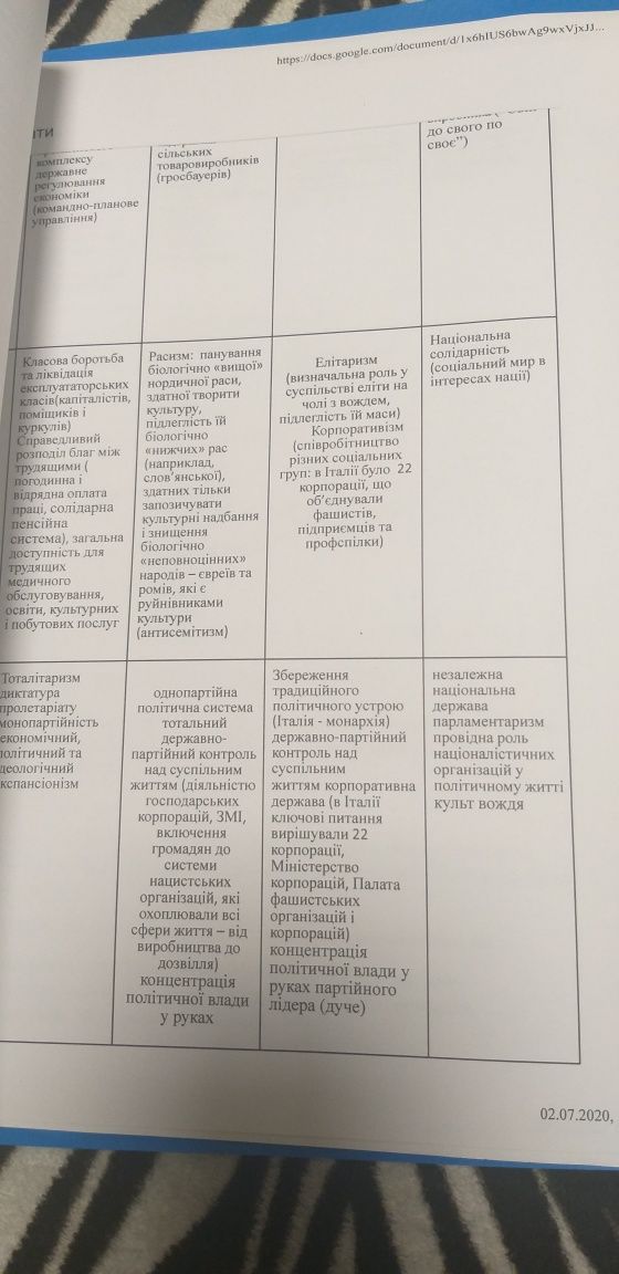 Материалы по истории для подготовки к ЗНО