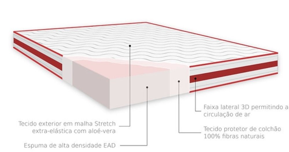 Colchão novo - hipoalergénica/aloe vera 160x200