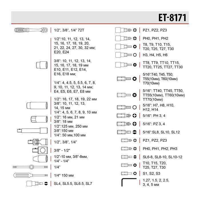 Набор инструментов головок ключей 171ед., STORM INTERTOOL ET-8171