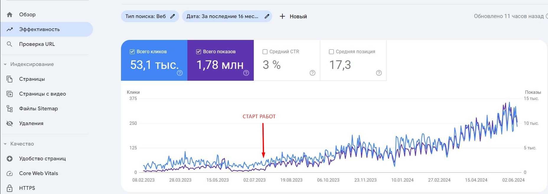 Продвижение сайта / SEO / Раскрутка сайта