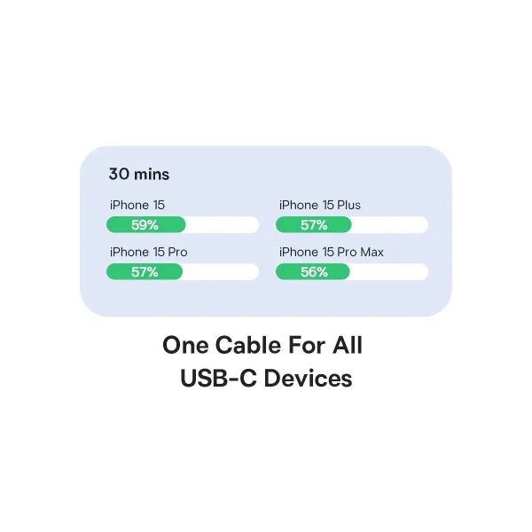 Мощный Кабель Baseus Silky Type-C—Type-C 100W 20V 5A 1m iPhone 15,16