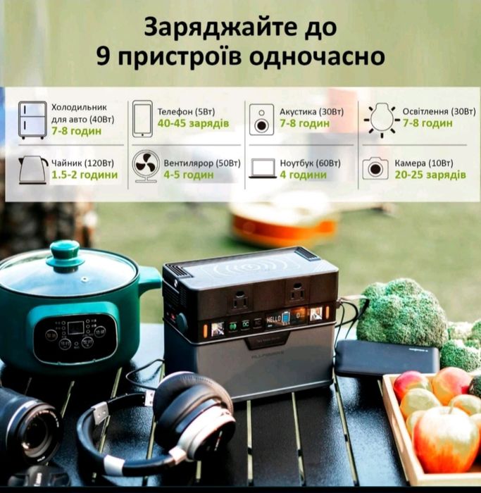 Зарядна станція Allpowers S300. 300W/288wh(78000 mAч). З Німеччини