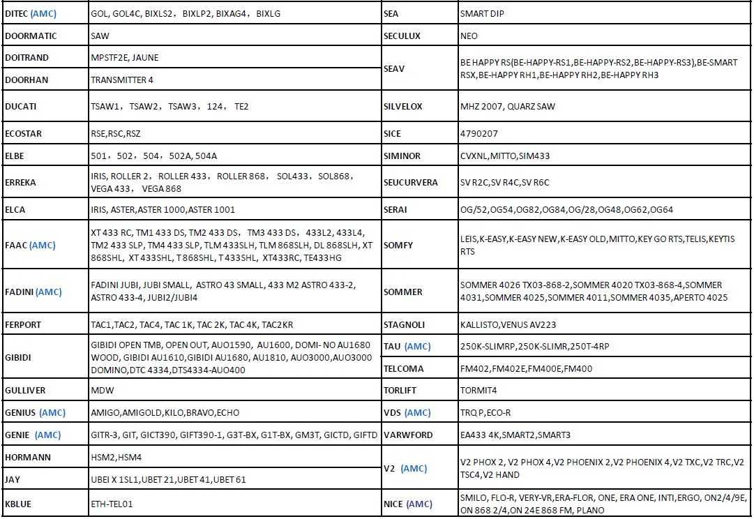 Comando Universal Garagem e Portão TX-233 BFT Nice Ditec Proteco FAAC