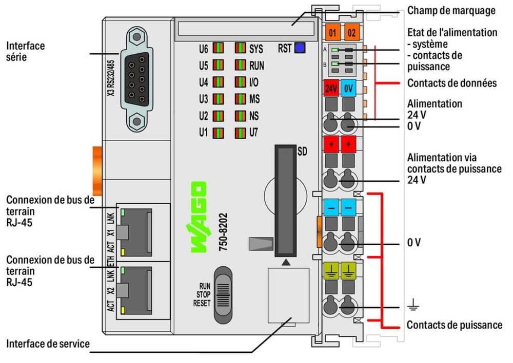 Wago sterownik PFC200; 2. generacja; 2 x ETHERNET, RS-232/-485