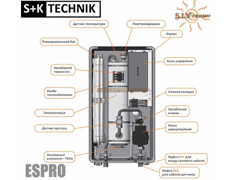 Электро котлы TEKNIX ESPRO (Венгрия) W
