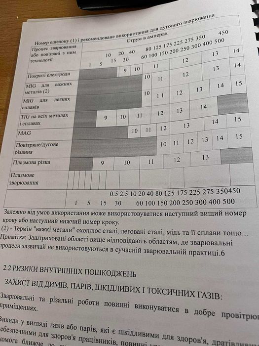 ПЗС напівавтомат аргон плазморіз Commercial Soudure cy285mp з Франції