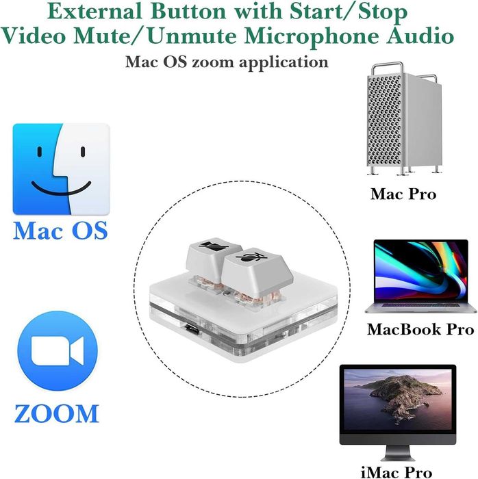 Linkidea USB Zoom Meeting Przycisk wyciszania Rozpocznij/zatrzymaj