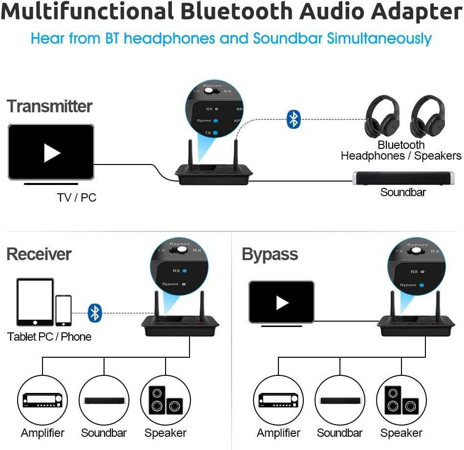 Transmiter, Adapter Bluetooth 1Mii b03