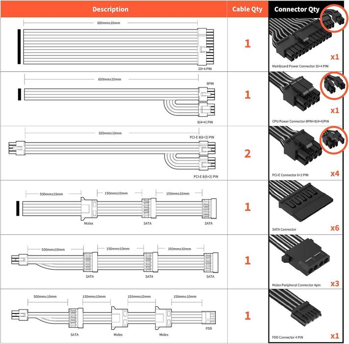 Zasilacz 750 W 80+ Gold półmodułowy zasilacz (ARESGAME AGS750)