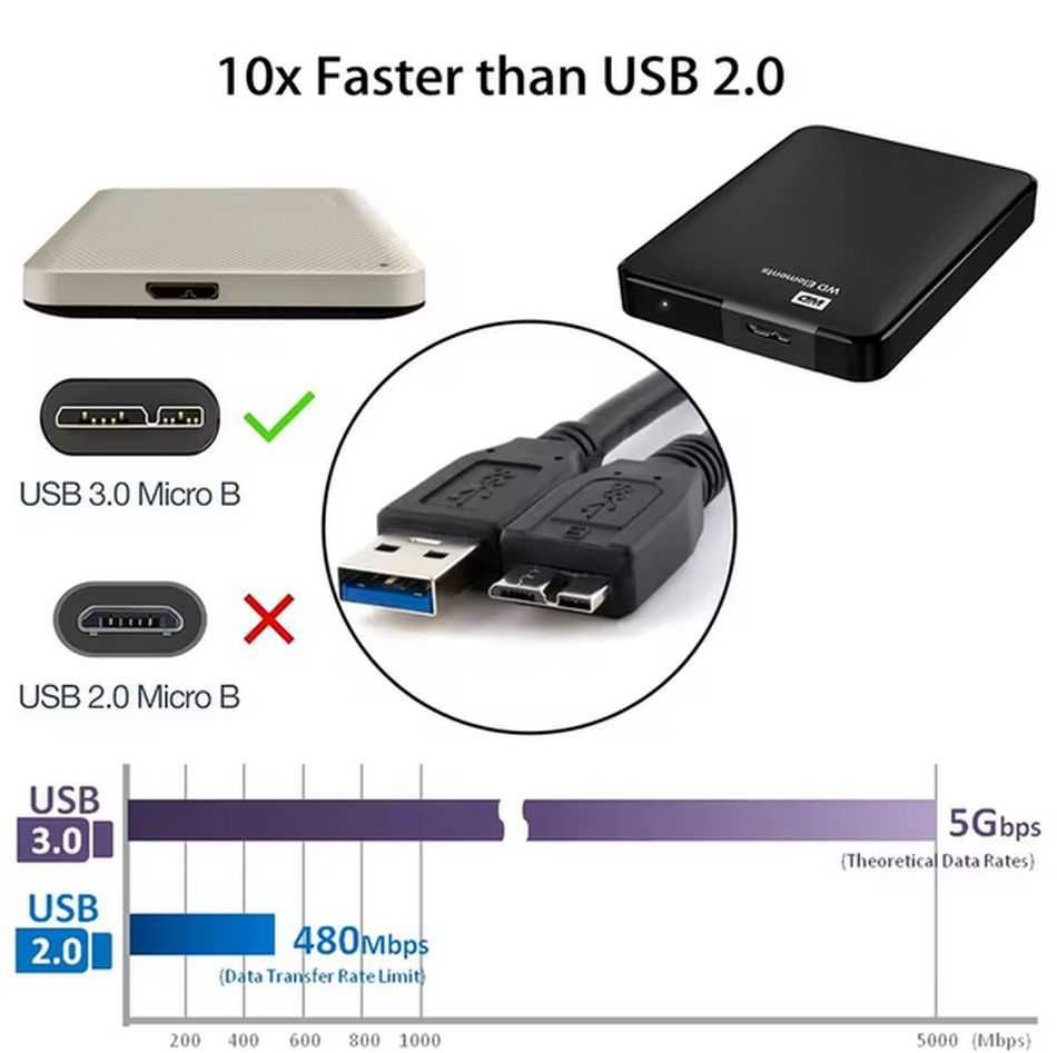 Kabel USB 3.0 (męski) do Micro-B (męski) SuperSpeed odczyt dysków 1m