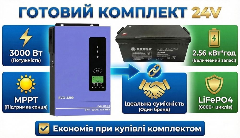 Комплект ИБП 3кВт + LiFePO4 2.5кВт*ч. Гибридный инвертор + АКБ. Склад!