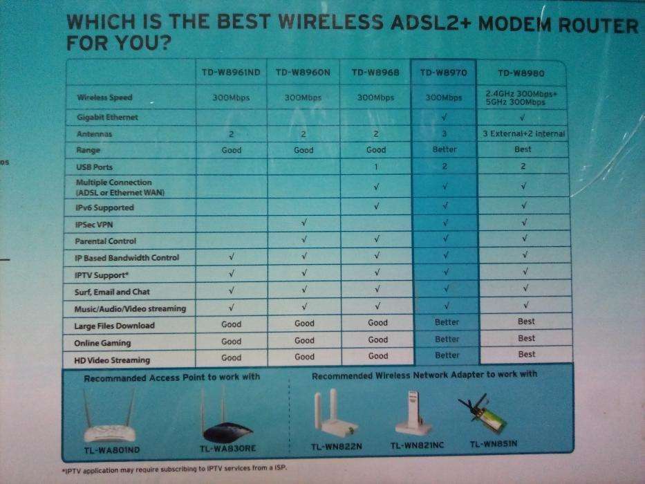 Mode/Router TP-LINK Wireless N Gigabit 300Mbps