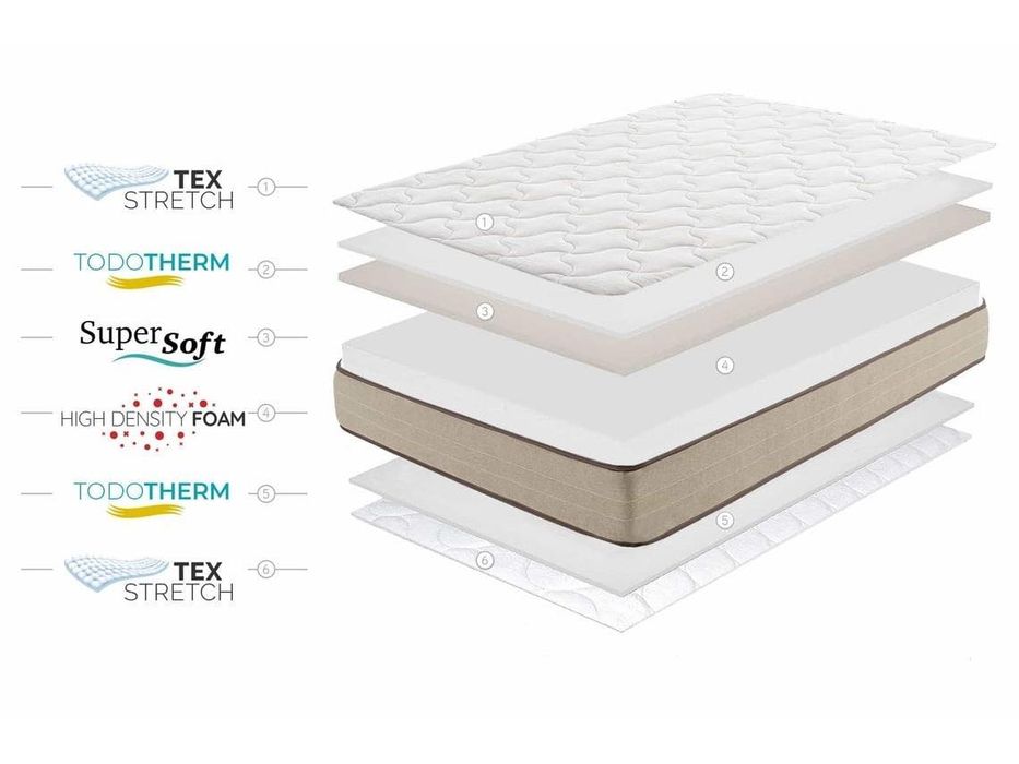 Colchão MOONIA Supersoft Bambu Eco Fresh (21 cm - 150x190cm)