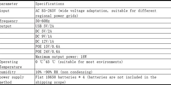 УПС ДБЖ для роутера и UNO UPS DC1018L новая версия 2025!