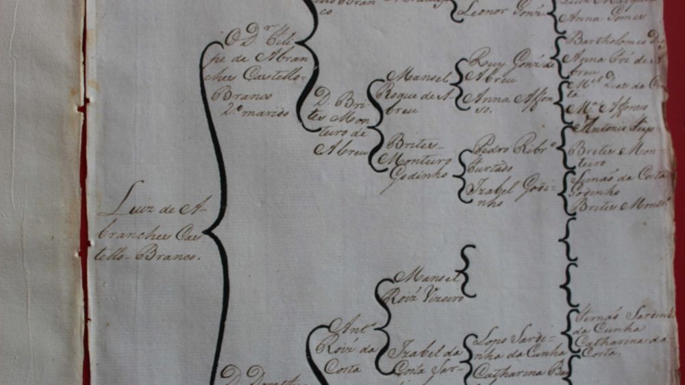 Alcaides Mores de Arraiolos D João V a L Abranches Castelo Branco 1748