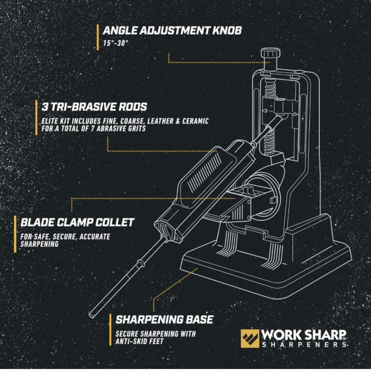 Регульована система заточування ножів Work Sharp Precision Adjust Elit