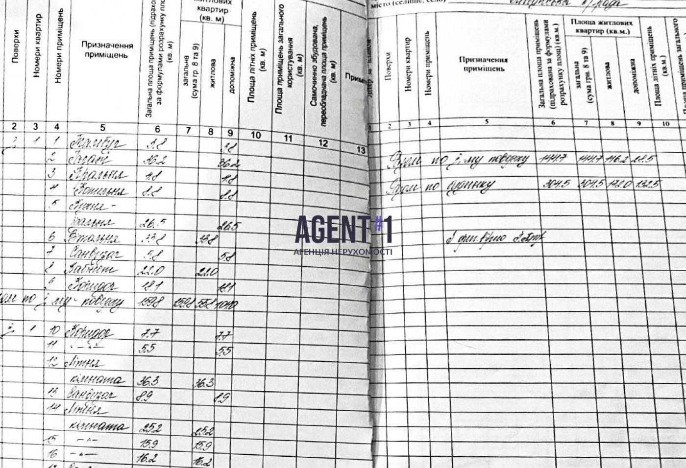 Продаж будинку 304.5 кв.м.  в СТ Глядин, с. Хотянівка.