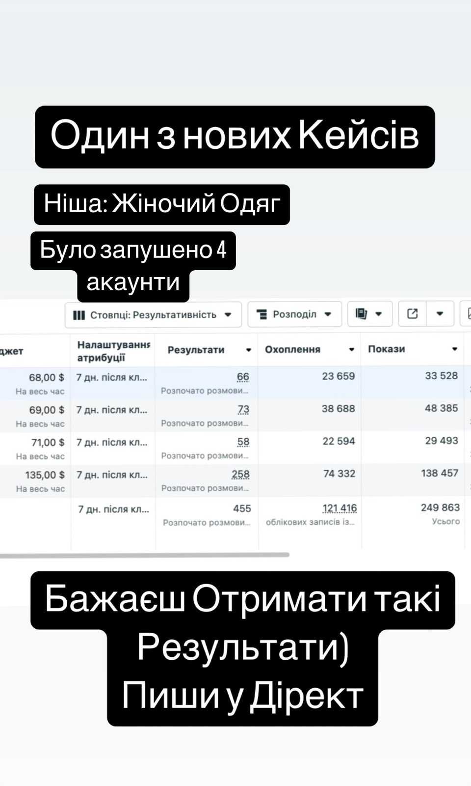 Якість гарантую ! Реклама Instagram / Таргетована реклама, реклама