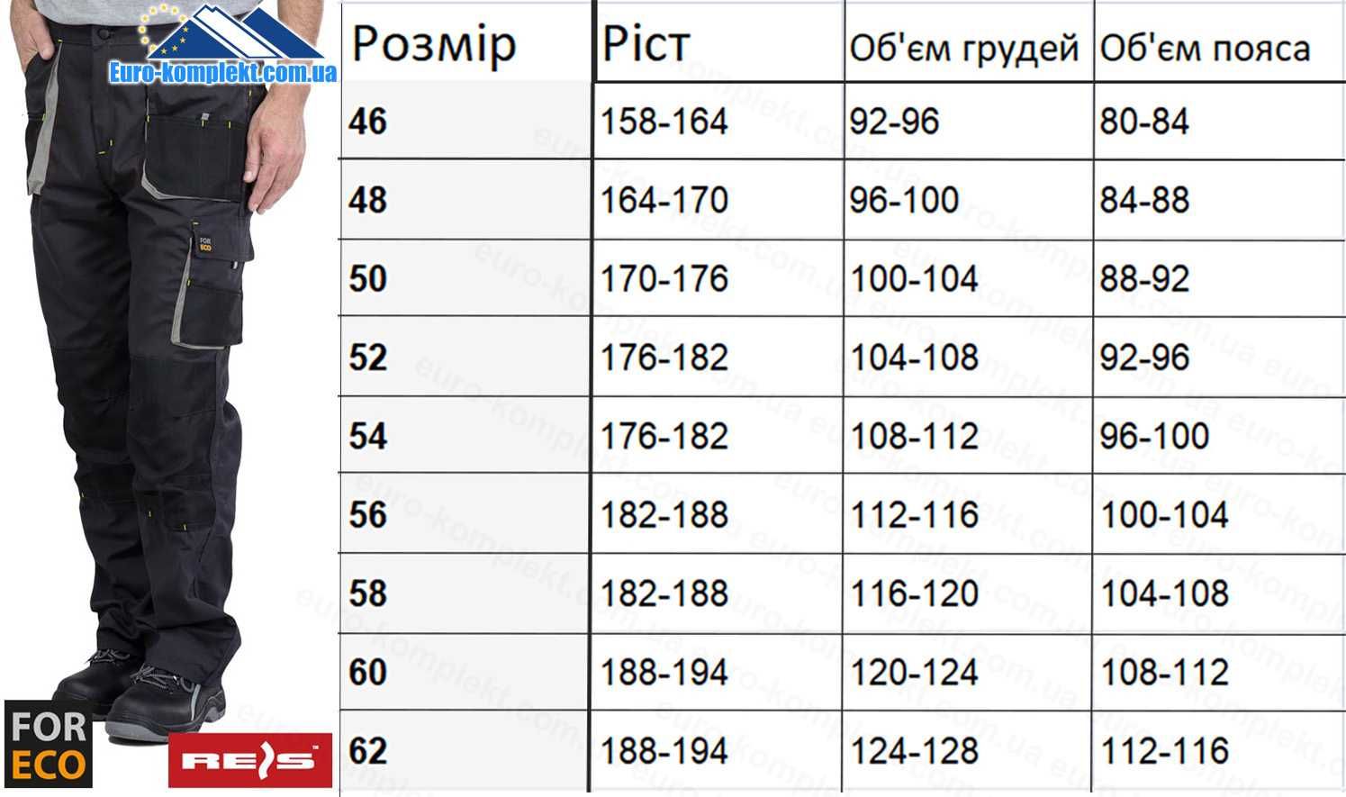 Брюки рабочие для работы спецодежда удобная