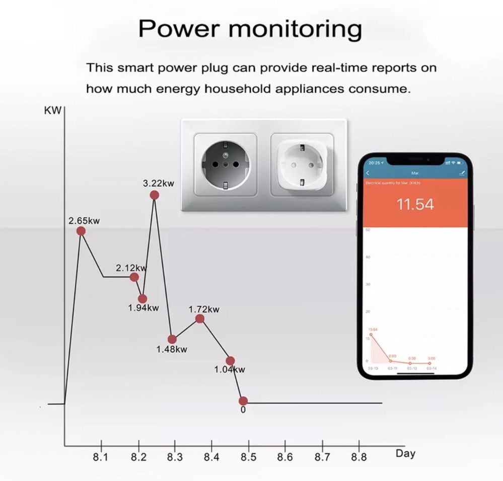 wifi розетка с голосовым управлением USmart