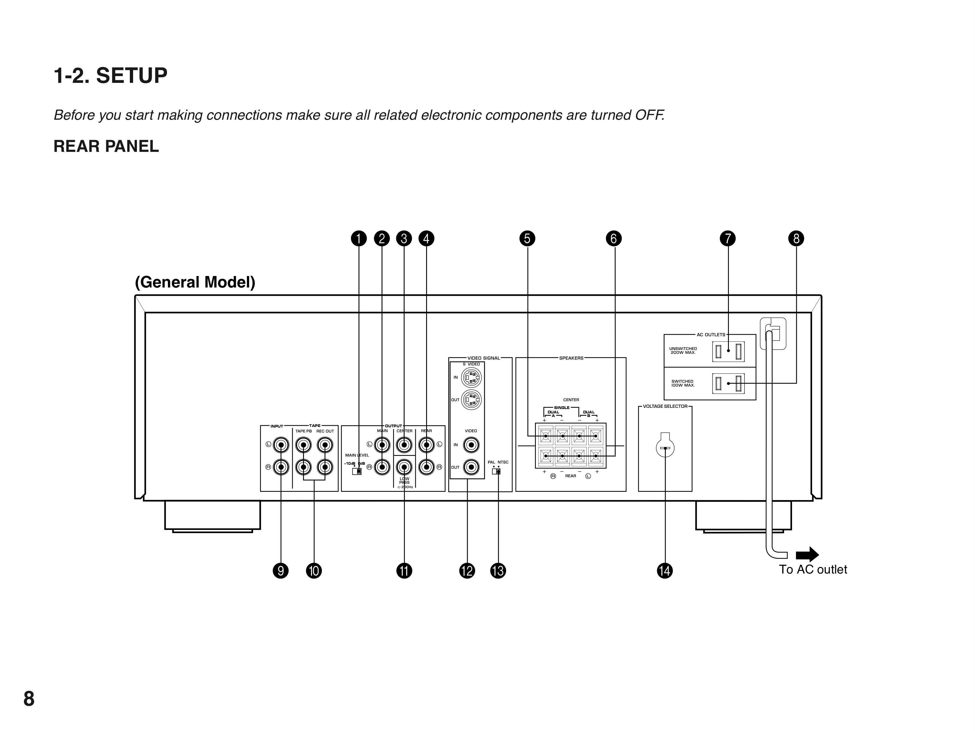 YAMAHA DSP-e580 — Digital Sound Field Processing (DSP) System
