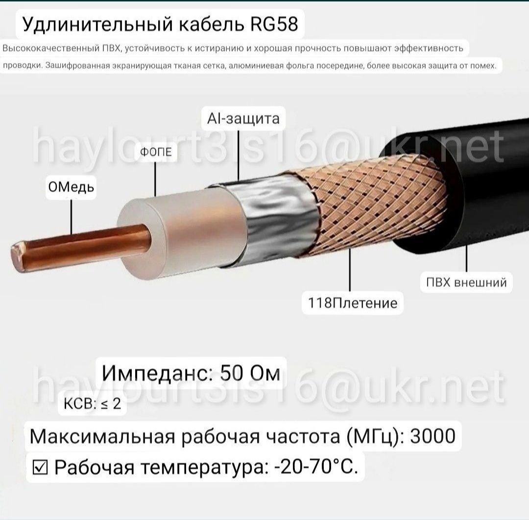 Сборка Кабеля RG174/RG316/RG58/SMA/QMA/UHF/N/BNC/TS9