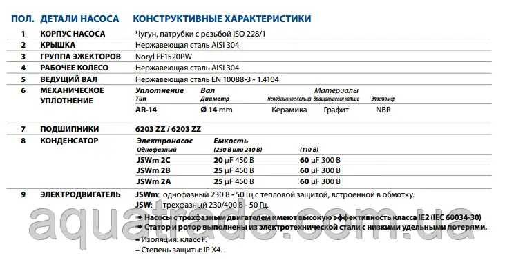 Pedrollo JSWm 2CX0,75кв Італія оригінал насос центробіжний поверхневий