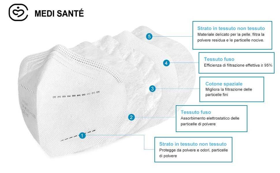 Medi Sante Maska ​​​​FFP2 - Pudełko 20 Sztuk - Certyfikat CE 2163