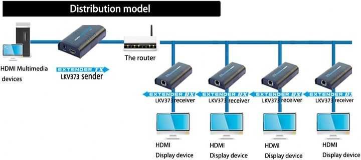 Przedłużacz routera Agptek HDMI z kablem Ethernet, Ultra HD 1080P60Hz