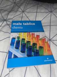 Małe tablice chemia