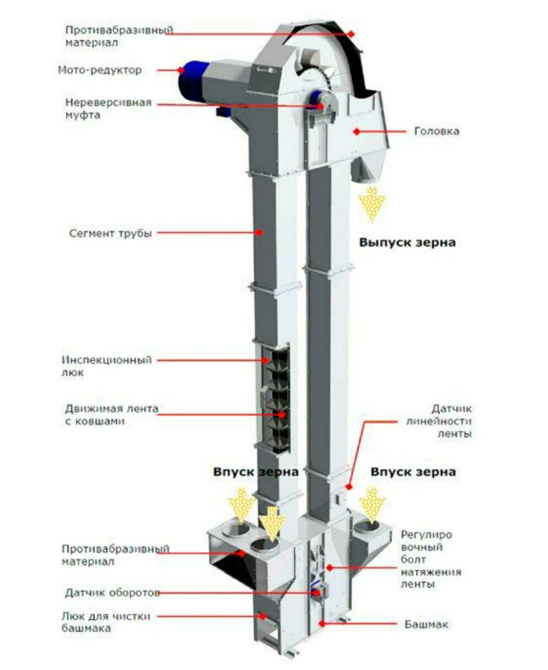 Послуги з обслуговування зерносушильного та зернотранспортного обладна