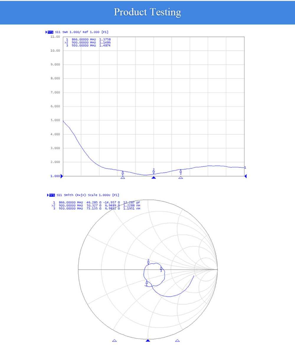 Antena omnidireccional 868 MHz para HELIUM  8 dBi