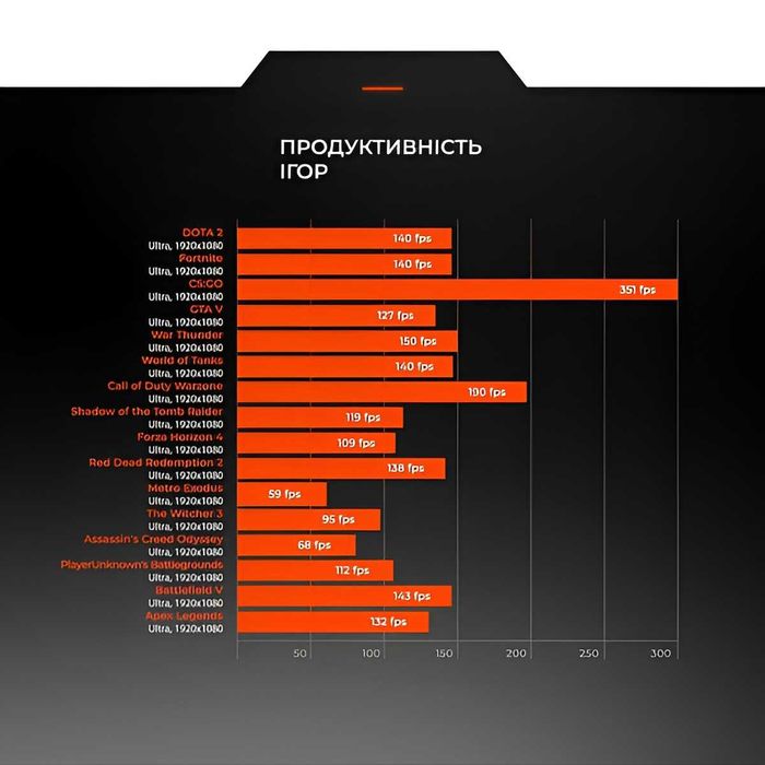Системний блок, Монiтор, Мишка, Клавiатура, Стiл, Все Комплект Срочно