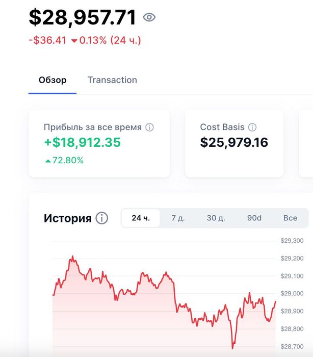 Інвестиції у криптовалюти, золото: створення + ведення crypto портфелю