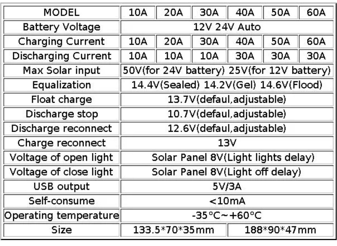 Контролер солнечных панелей Solar controller PWM 10/20/30А 12/24В ШИМ.