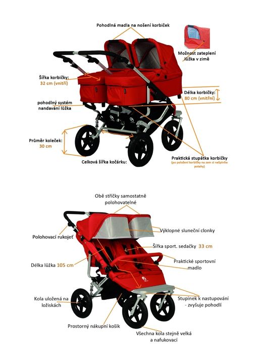 Easywolker bliźniaczy 3w1