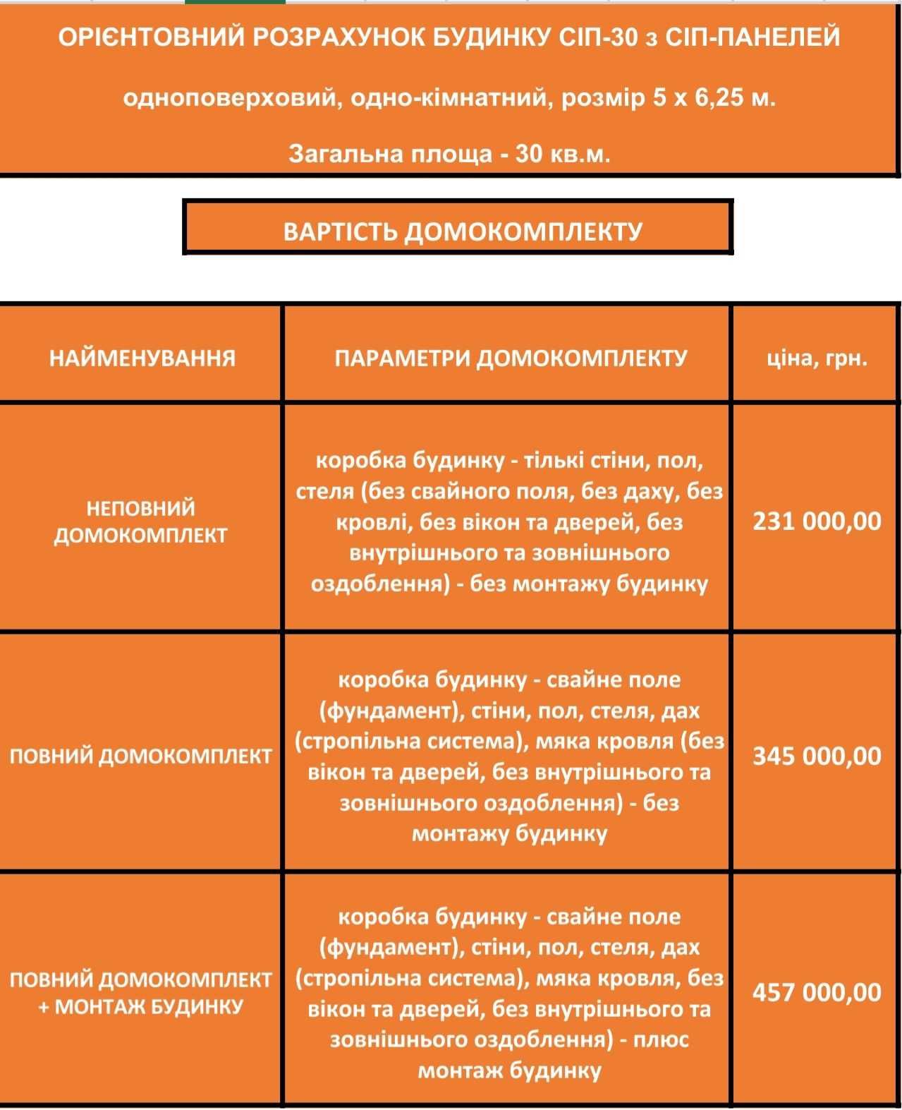 СІП-БУДИНОК - домокомплект на 30 кв.м. (типа барнхаус)