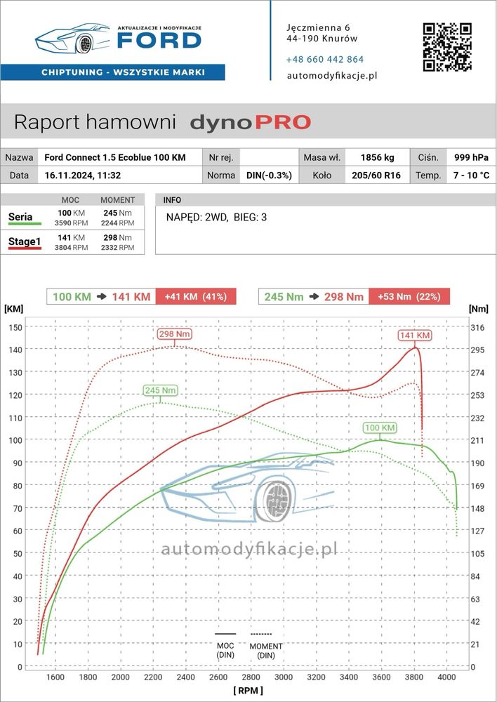Ford zwiększenie mocy , chiptuning , Transit , SCR Adblue, DPF, Sync