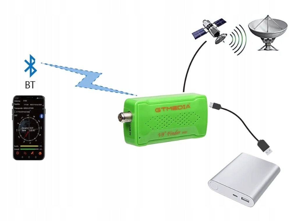 Cyfrowy Lokalizator Sygnału Satelitarnego GPS z Bluetooth