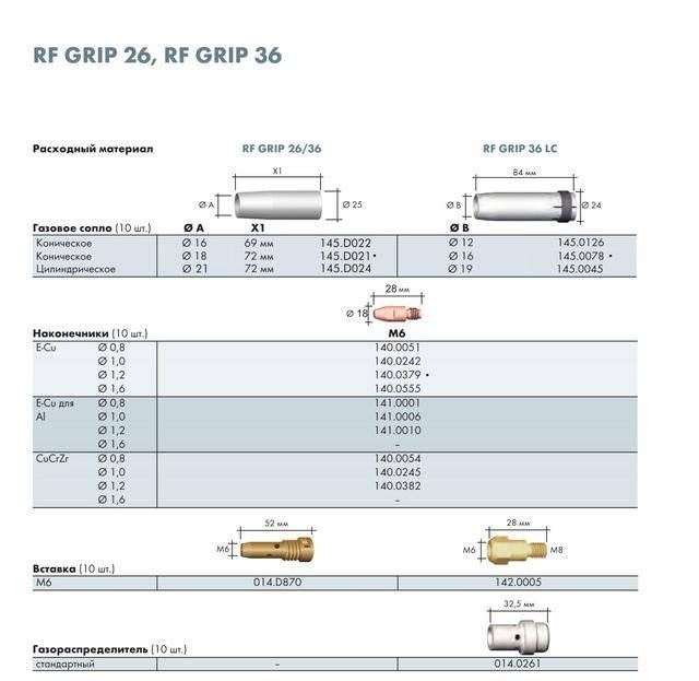 Вставка для накінечника М16 М6 L52  ABICOR BINZEL (014.D870)