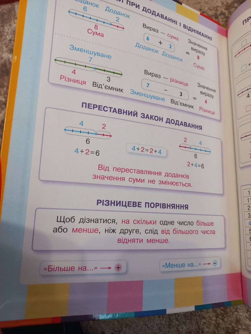 Математика 1 клас, Скворцова підручник