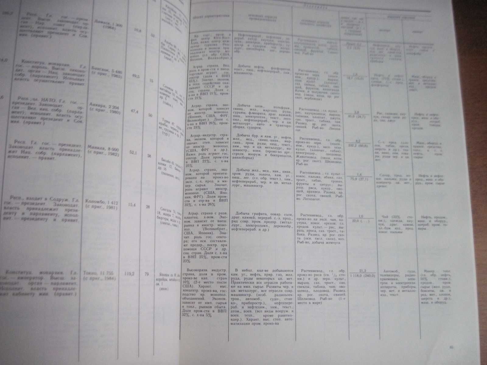 Атлас офицера ( приложение ). Справочные таблицы Генштаб СССР 1984
