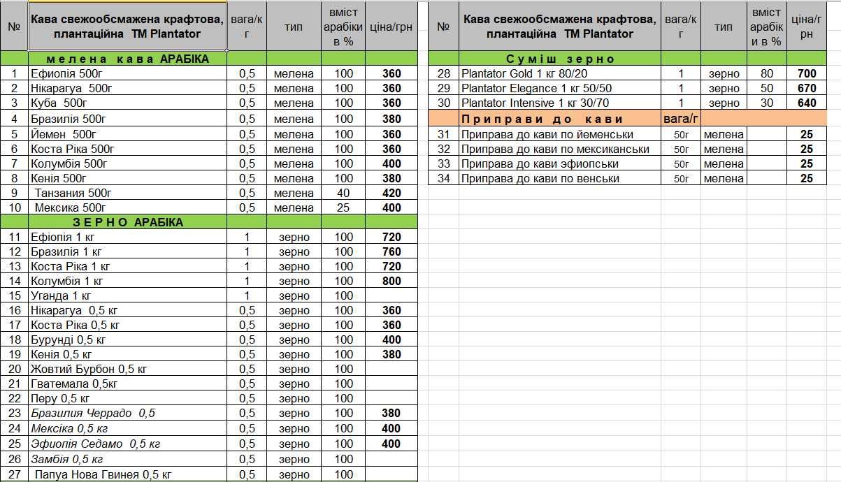 Мельница, 2 в 1, c cолью и смесь перцев, перцемолка, надійна, млинок