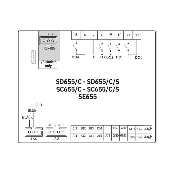 Sterownik do agregatów wody lodowej (Chiller) ENERGY FLEX SD 655/C