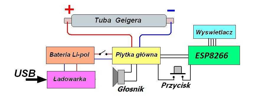 Licznik Geigera, Komplet detali do budowy Nr2