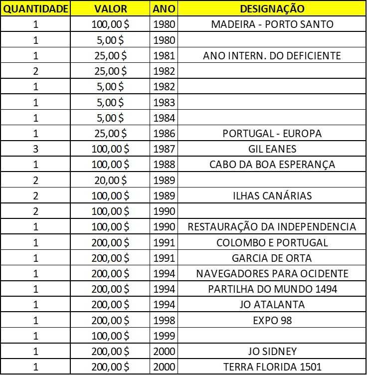 Coleção de moedas de 1980 a 2000