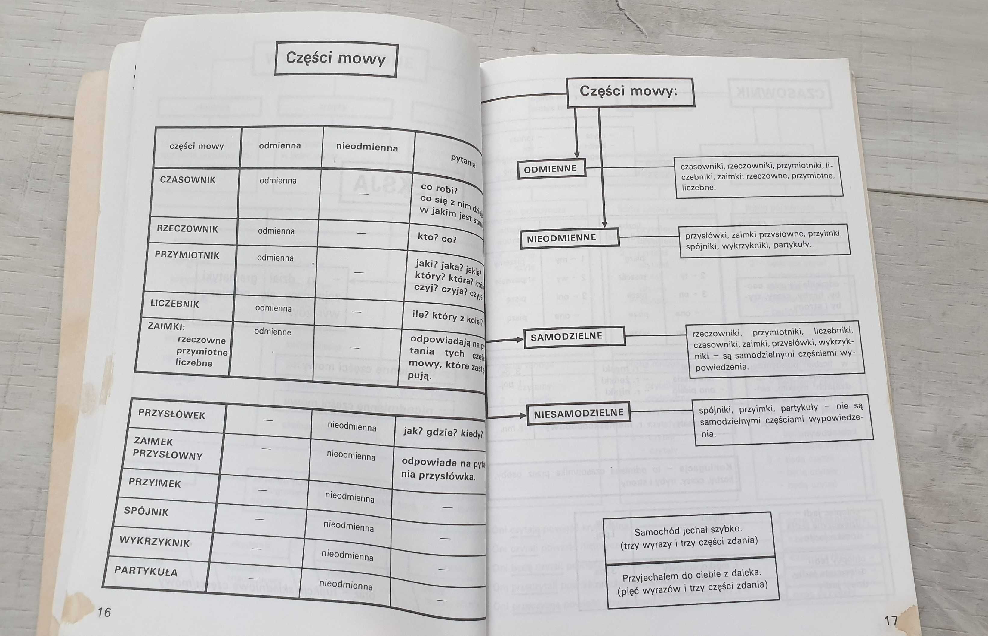 Gramatyka na bardzo dobry - Krzysztof Gierymski