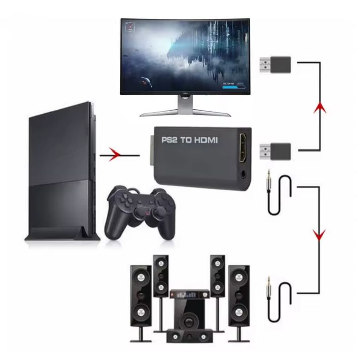 Adapter PS2 HDMI TV Nowy Poprawia Jakość Obrazu Nowy