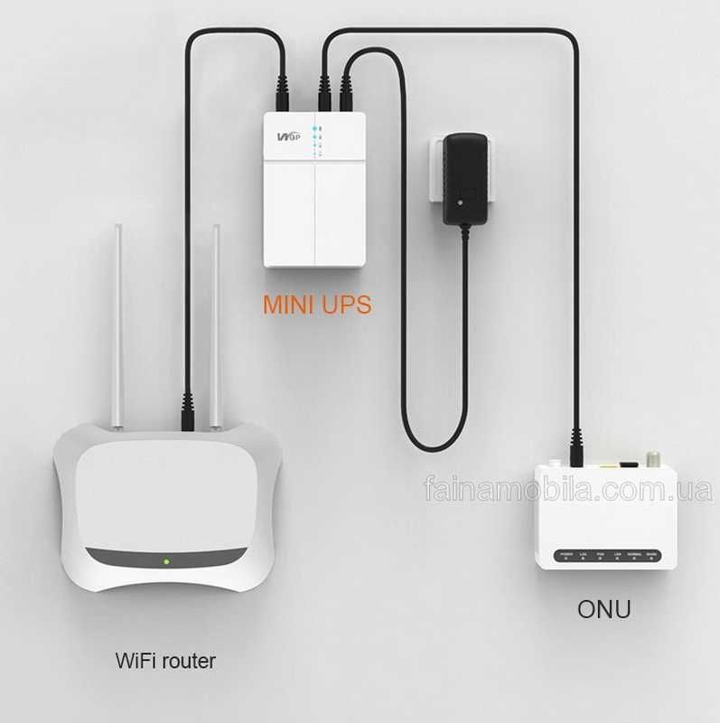 Источник бесперебойного питания ИБП WGP UPS-301 для роутера